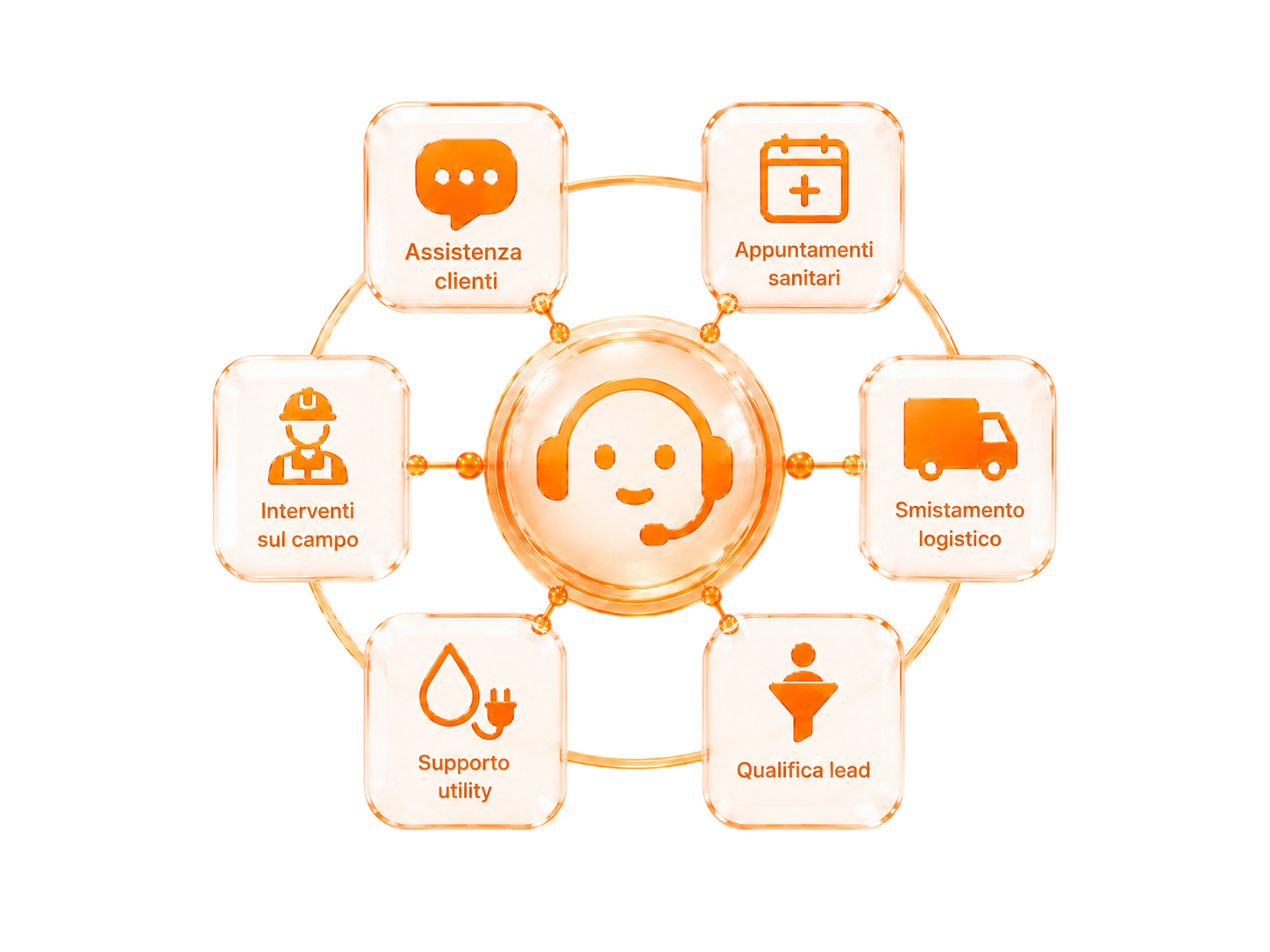 Helia voice agent connected to customer care, manufacturing, logistics and field service use cases